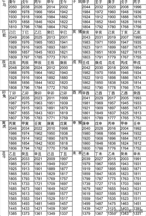 1959年 生肖|十二生肖年份對照表 (西元、民國)